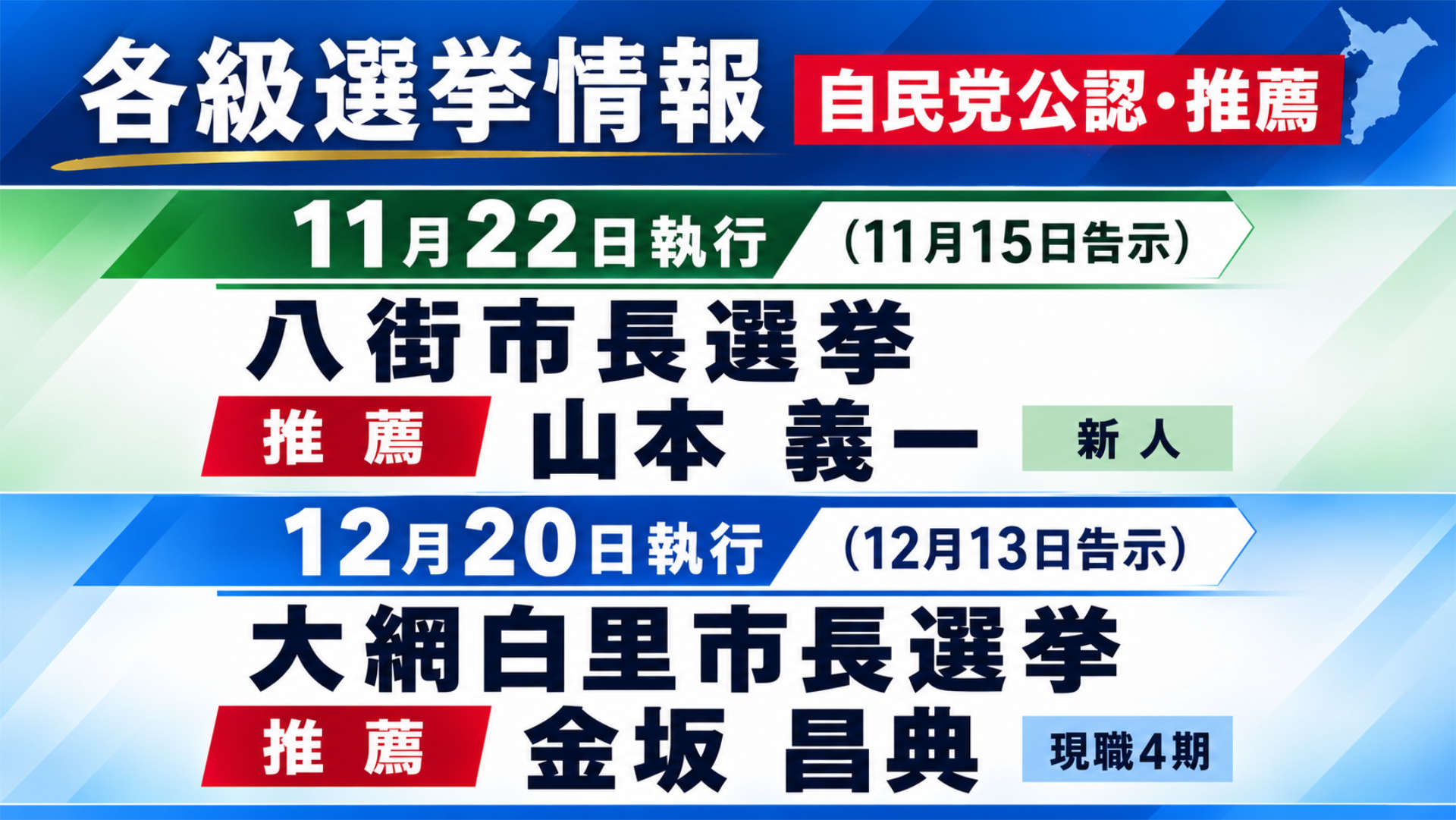 八街市長選挙・大網白里市長選挙　自民党公認・推薦